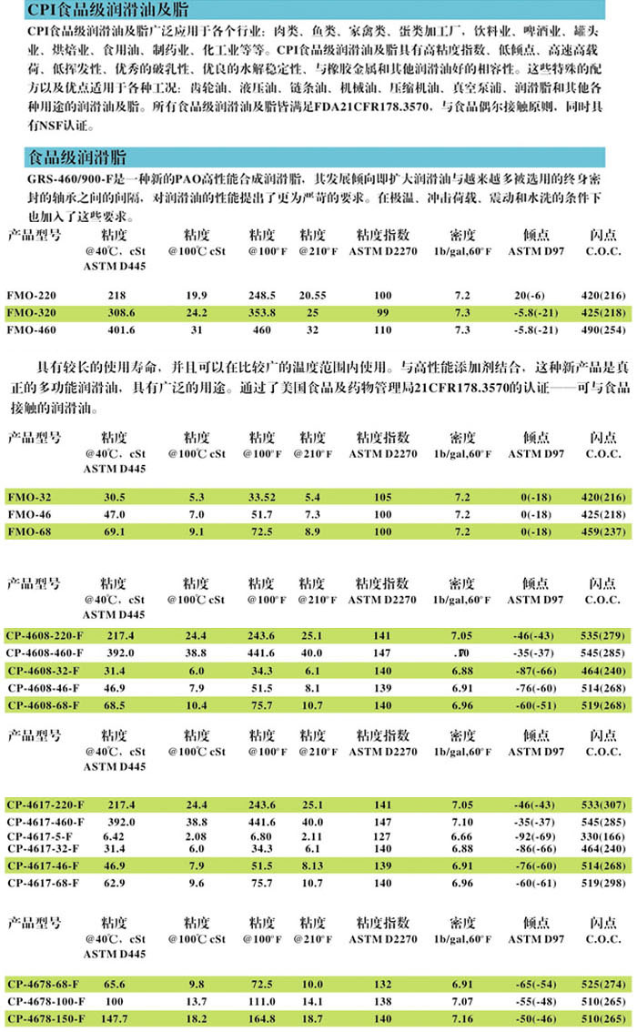 冷凍油,冷凍機油,空氣壓縮機油,空壓機油 冷凍油,冷凍機油,空氣壓縮機油,空壓機油